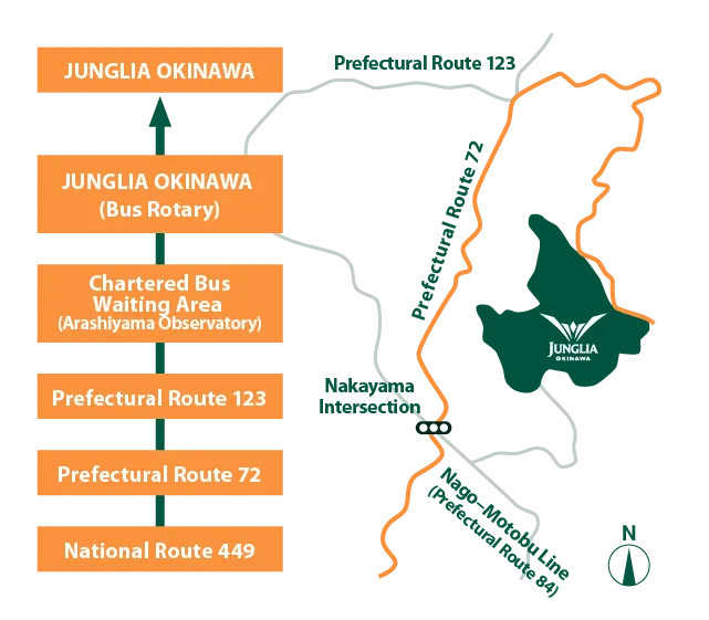 Designated Route for Bus Arrivals