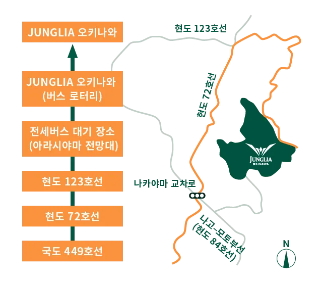 버스 방문 지정 경로