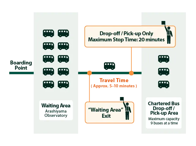 Bus Drop-off Area Guide Map